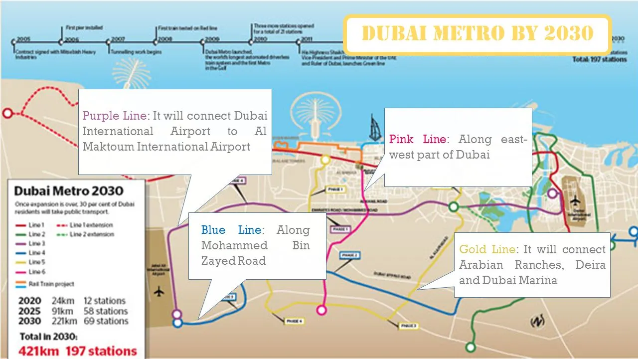 Dubai Gold Line Metro